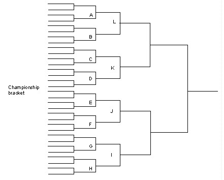 How Wrestling TOURNAMENT BRACKETS Work