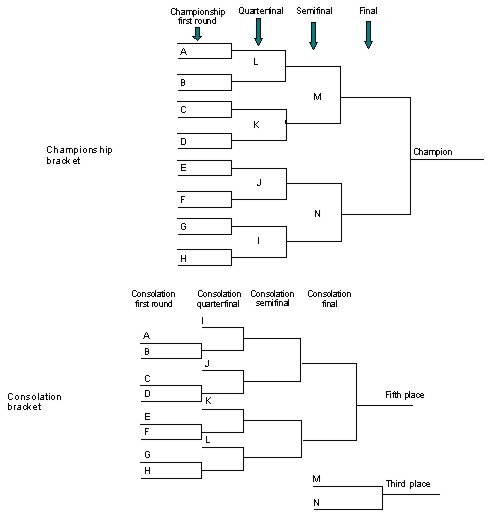 Free 16 man wrestling bracket