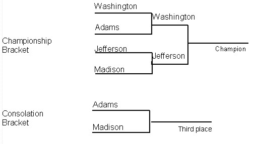 Tournament bracket generator double elimination 6 person