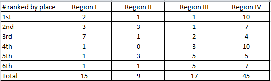AAA regions.PNG