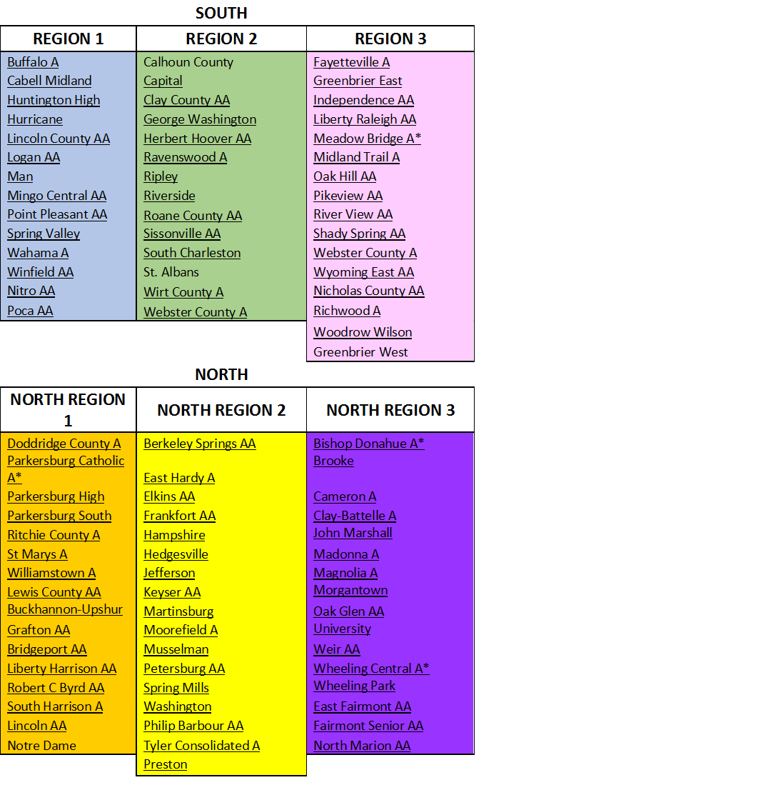 Region alignment.png