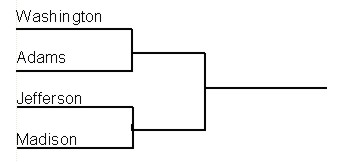 how wrestling tournament brackets work tournement brakets