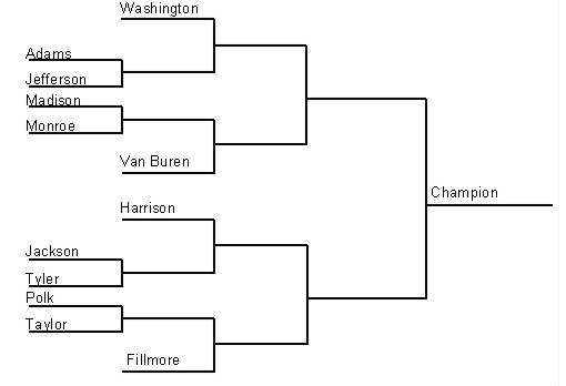 Tournament Bye Chart