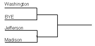 how wrestling tournament brackets work