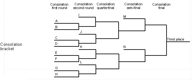 Printable 12 Team Round Robin Tournament Bracket