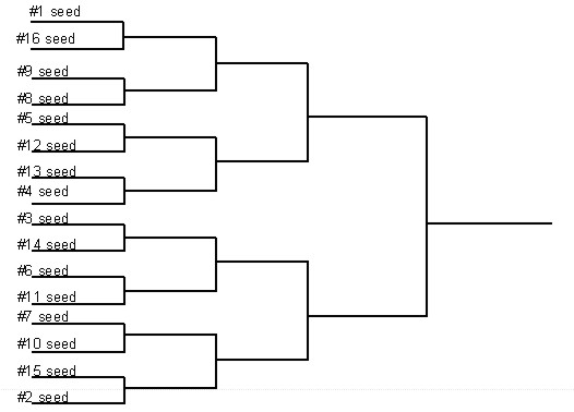 Team Bracket Template from www.wvmat.com